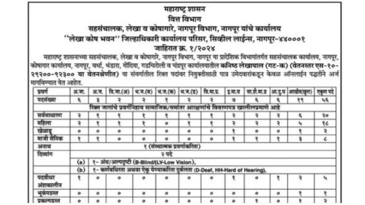 लेखा व कोषागारे विभागामध्ये131 रिक्त जागांवर भरती सुरु! | Lekha Koshagar Vibhag Bharti 2025