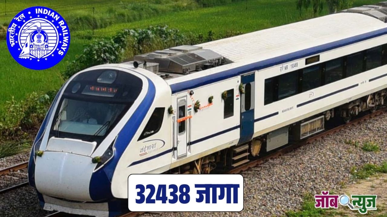 RRB Recruitment 2025